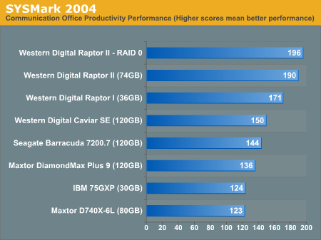 SYSMark 2004